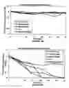 Fig. 10 - Method and system for treating oxidized contaminant-containing matrix