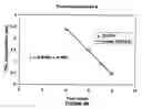 Fig. 12 - Method and system for treating oxidized contaminant-containing matrix