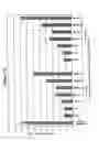 Fig. 17 - RNA interference mediated inhibition of gene expression using chemically modified short interfering nucleic acid (siNA)