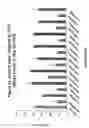 Fig. 25 - RNA interference mediated inhibition of gene expression using chemically modified short interfering nucleic acid (siNA)