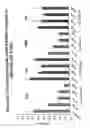 Fig. 26 - RNA interference mediated inhibition of gene expression using chemically modified short interfering nucleic acid (siNA)