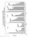 Fig. 29 - RNA interference mediated inhibition of gene expression using chemically modified short interfering nucleic acid (siNA)