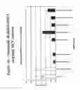 Fig. 37 - RNA interference mediated inhibition of gene expression using chemically modified short interfering nucleic acid (siNA)