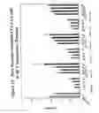 Fig. 40 - RNA interference mediated inhibition of gene expression using chemically modified short interfering nucleic acid (siNA)