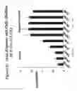 Fig. 42 - RNA interference mediated inhibition of gene expression using chemically modified short interfering nucleic acid (siNA)