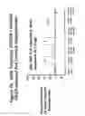 Fig. 76 - RNA interference mediated inhibition of gene expression using chemically modified short interfering nucleic acid (siNA)