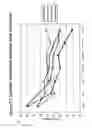 Fig. 83 - RNA interference mediated inhibition of gene expression using chemically modified short interfering nucleic acid (siNA)