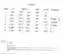 Fig. 02 - HIGH SPEED CHROMATOGRAPHIC METHOD FOR HEMOGLOBIN VARIANTS SCREENING AND QUANTIFICATION OF HEMOGLOBINS A2 AND F