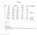 Fig. 03 - HIGH SPEED CHROMATOGRAPHIC METHOD FOR HEMOGLOBIN VARIANTS SCREENING AND QUANTIFICATION OF HEMOGLOBINS A2 AND F