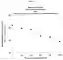 Fig. 03 - Method to assess organoclay exfoliation and orientation in organoclay/polymer composites
