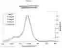 Fig. 04 - Method to assess organoclay exfoliation and orientation in organoclay/polymer composites