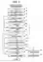 Fig. 04 - Method of manufacturing substrate having periodically poled regions