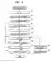 Fig. 07 - Method of manufacturing substrate having periodically poled regions