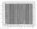 Fig. 01 - Process for the detection of a malfunction in a device for wire sawing and device for practicing said process