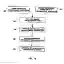 Fig. 08 - Methods of flip-chip image sensor package fabrication