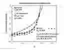 Fig. 01 - Architecture for high efficiency polymer photovoltaic cells using an optical spacer