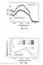 Fig. 05 - Architecture for high efficiency polymer photovoltaic cells using an optical spacer