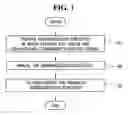 Fig. 02 - Methods of Forming Integrated Circuit Devices Including Memory Cell Gates and High Voltage Transistor Gates Using Plasma Re-Oxidation