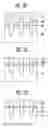 Fig. 04 - Method of manufacturing dielectric film of flash memory device