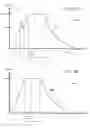 Fig. 15 - Method and apparatus for bonding wafers