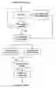 Fig. 01 - Method and apparatus for modeling film grain patterns in the frequency domain