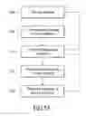 Fig. 06 - Material management in substrate processing