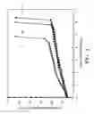 Fig. 07 - Damascene process using dielectic layer containing fluorine and nitrogen