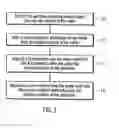 Fig. 02 - Low temperature method for fabricating high-aspect ratio vias and devices fabricated by said method