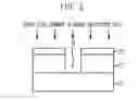 Fig. 03 - Method for fabricating semiconductor device