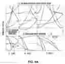 Fig. 08 - FINFET including a superlattice