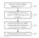 Fig. 01 - Method for thermal processing a semiconductor wafer