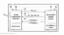 Fig. 01 - Coexistent bluetooth and wireless local area networks in a multimode terminal and method thereof