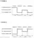 Fig. 05 - Method of wireless local area network and Bluetooth network coexistence in a collocated device