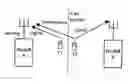 Fig. 01 - Method for uplink interference coordination in single frequency networks, a base station, a mobile terminal and a mobile network therefor