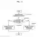 Fig. 12 - Communication method in mobile communication system, and mobile station and base station in the same system