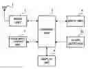 Fig. 01 - Portable terminal with display capability based on tilt angle