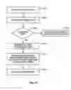 Fig. 15 - Multi-band wireless communication device and method