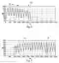 Fig. 05 - Frequency extension of harmonic signals