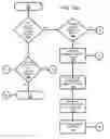 Fig. 19 - Managing permission for accessing third party applications on a telecommunications network