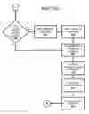 Fig. 20 - Managing permission for accessing third party applications on a telecommunications network