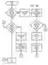 Fig. 22 - Managing permission for accessing third party applications on a telecommunications network