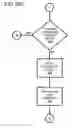 Fig. 23 - Managing permission for accessing third party applications on a telecommunications network