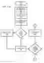 Fig. 24 - Managing permission for accessing third party applications on a telecommunications network