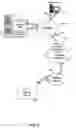 Fig. 02 - System and method of secure message processing
