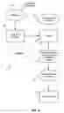 Fig. 05 - System and method of secure message processing
