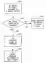 Fig. 01 - Method and system for transferring messages to a mobile station according to specific parameters