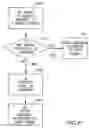Fig. 06 - Method and system for transferring messages to a mobile station according to specific parameters