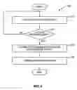 Fig. 07 - Reward based interface for a wireless communications device