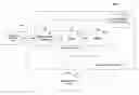 Fig. 01 - Method and system for using cellular date for transportation planning and engineering
