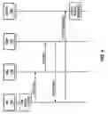 Fig. 05 - Temporary data service in wireless networks